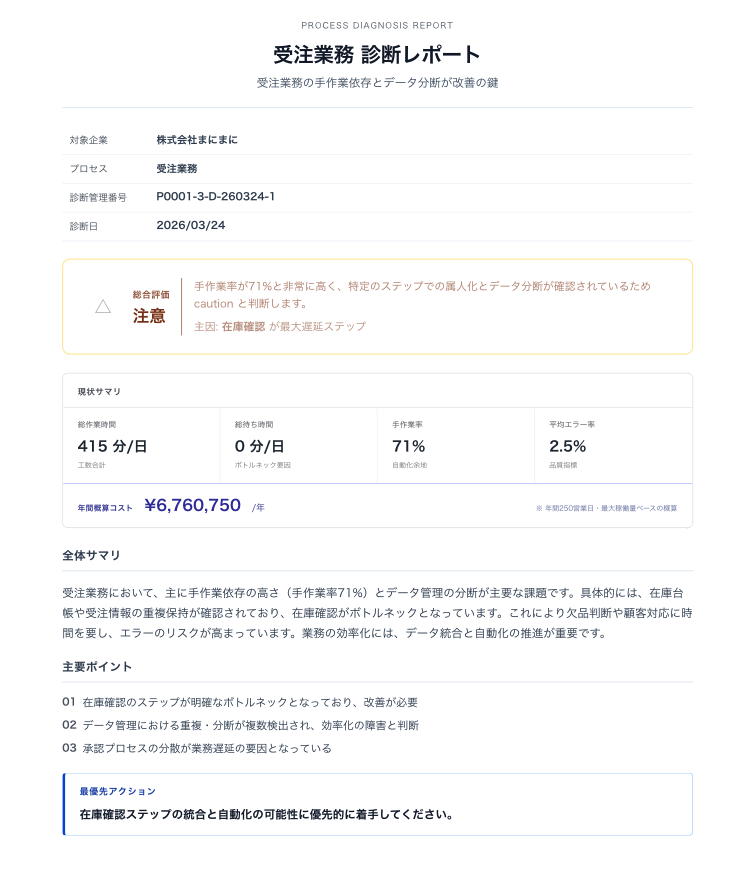 構造診断レポート ― 現状サマリ